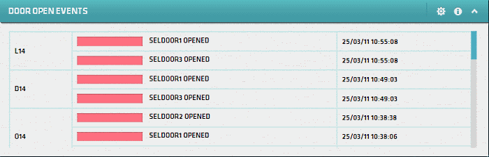 Door Open Events Widget